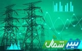 حجم معاملات خارج از بازار برق شرکت توزیع نیروی برق استان مازندران در سال ۱۴۰۴
