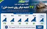 ۲۷ لاشه دیگر روی دست خزر! + اینفو